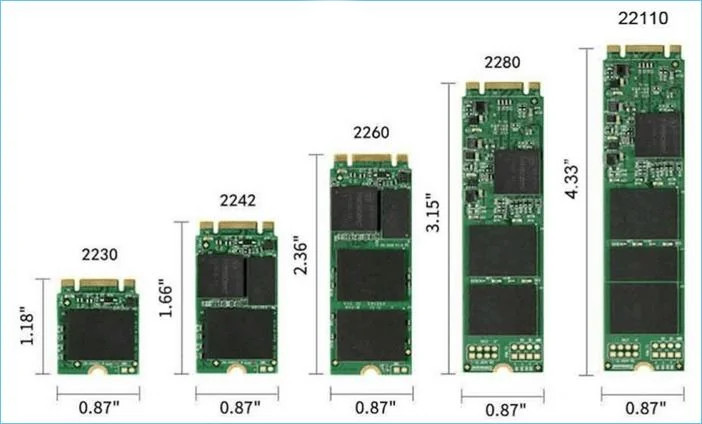 Форм-факторы твердотельных накопителей (SSD)